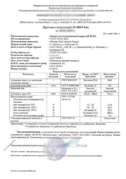 Протокол испытаний (ПИ)